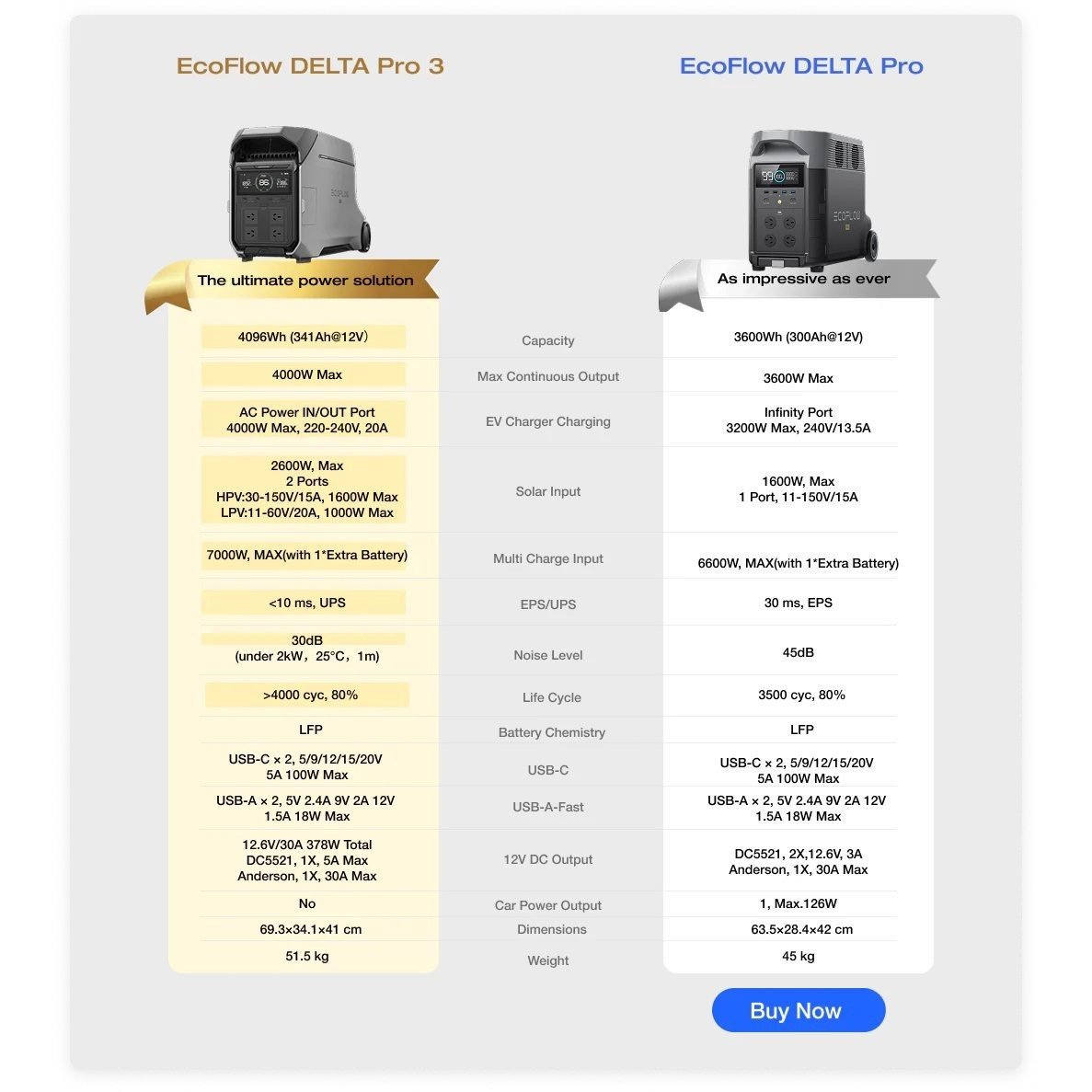 5d663314-0e81-42a0-919d-790fd420d43c_1187x1187.jpeg.format.jpg EcoFlow Qi2 Rapid 5000mAh with Portable Power Station DELTA Pro 3 and One Extra Battery ( DELTA Pro 3 and Extra Battery/Rapid separate shipment), expandable to 8kWh, 120/240V 4000W AC Output, Solar Generator with Versatile for Home or Camping, Solar Power Bank for Emergencies and Outdoor Easy to Set Up - Image 1