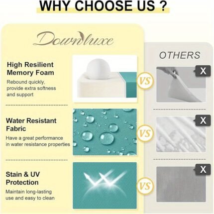 Set of 4 All-Weather Water-Resistant Outdoor Chair Cushions with UV & Teal Fabric, High-Density Foam Padding - Heavy-Duty Plastic Frame, 18.5"x16"x3" Thick Square Cushions with Zipper Closure & -Slip Ties for Patio, Balcony, Furniture - All-Season Use, Easy Clean (Ideal for Poolside, Deck, Backyard) - Compatible with Metal/Plastic Chairs, Patio Furniture Cover, Patio End Tables Cover, Cover For Table Outside, Patio Cover, Patio Covers For Outside, Patio Table Cover